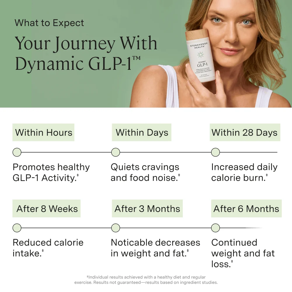 Dynamic GLP-1® - Image 9