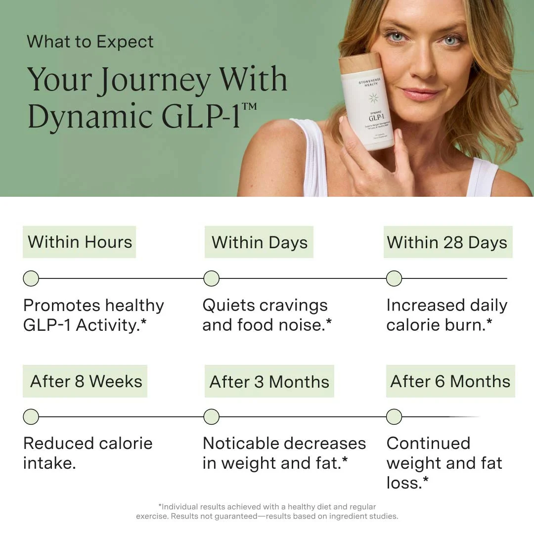 Metabolic Reset For Women Bundle - Image 9